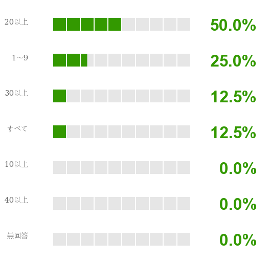 行ったことある県は？