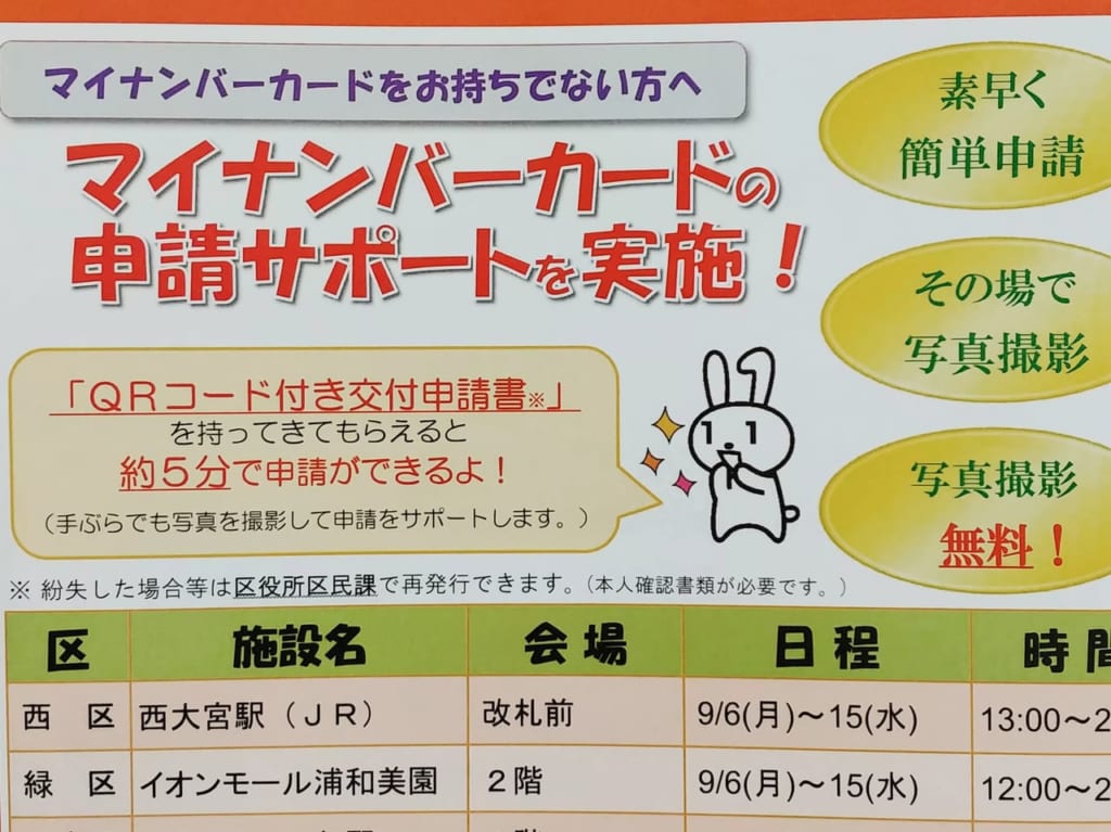 マイナンバーカードのサポートを実施