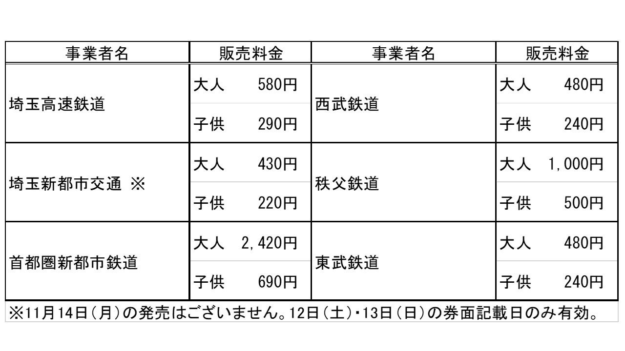 記念フリー乗車券の販売