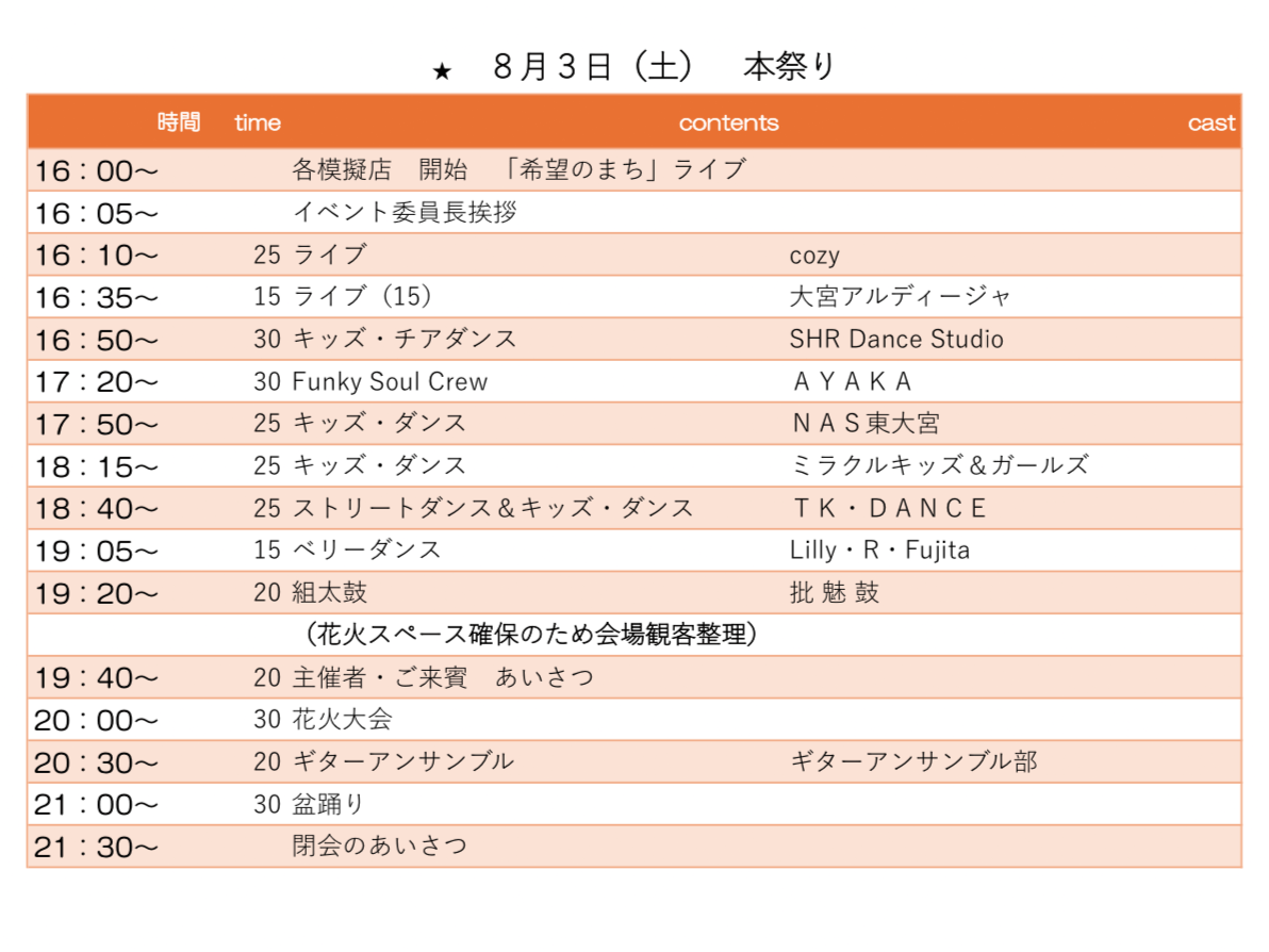 東大宮サマーフェスティバル　本祭り