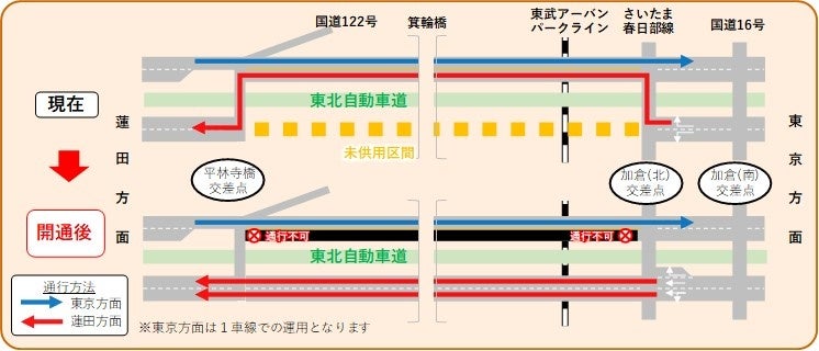 一般国道122号蓮田岩槻バイパス　開通