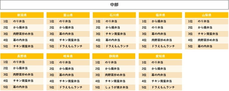 「ほっともっと」定番弁当ランキング 中部