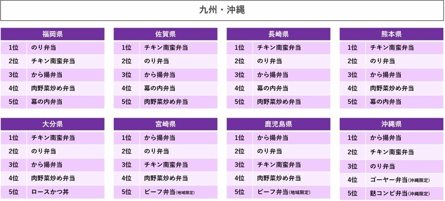 「ほっともっと」定番弁当ランキング 九州・沖縄