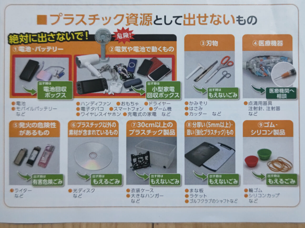 さいたま市 プラスチックごみの出し方